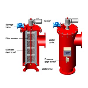 Self cleaning Water Filter